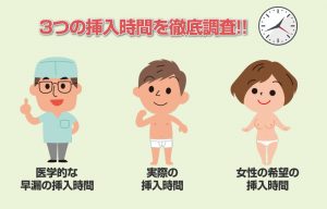 8184人調査で早漏の基準判明 「実際の挿入時間」と「女性の希望時間」